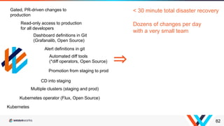 82
Kubernetes operator (Flux, Open Source)
Multiple clusters (staging and prod)
CD into staging
Promotion from staging to prod
Kubernetes
Automated diff tools
(*diff operators, Open Source)
Dashboard definitions in Git
(Grafanalib, Open Source)
Alert definitions in git
Read-only access to production
for all developers
Gated, PR-driven changes to
production
⇒
< 30 minute total disaster recovery
Dozens of changes per day
with a very small team
 