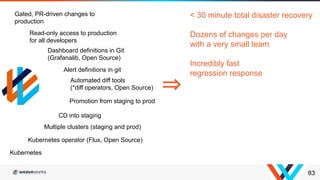 83
Kubernetes operator (Flux, Open Source)
Multiple clusters (staging and prod)
CD into staging
Promotion from staging to prod
Kubernetes
Automated diff tools
(*diff operators, Open Source)
Dashboard definitions in Git
(Grafanalib, Open Source)
Alert definitions in git
Read-only access to production
for all developers
Gated, PR-driven changes to
production
⇒
< 30 minute total disaster recovery
Dozens of changes per day
with a very small team
Incredibly fast
regression response
 