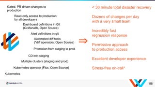 86
Kubernetes operator (Flux, Open Source)
Multiple clusters (staging and prod)
CD into staging
Promotion from staging to prod
Kubernetes
Automated diff tools
(*diff operators, Open Source)
Dashboard definitions in Git
(Grafanalib, Open Source)
Alert definitions in git
Read-only access to production
for all developers
Gated, PR-driven changes to
production
⇒
< 30 minute total disaster recovery
Dozens of changes per day
with a very small team
Incredibly fast
regression response
Permissive approach
to production access
Excellent developer experience
Stress-free on-call*
 