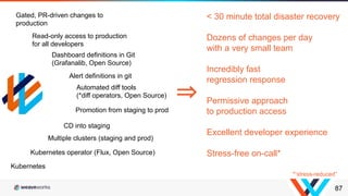 87
Kubernetes operator (Flux, Open Source)
Multiple clusters (staging and prod)
CD into staging
Promotion from staging to prod
Kubernetes
Automated diff tools
(*diff operators, Open Source)
Dashboard definitions in Git
(Grafanalib, Open Source)
Alert definitions in git
Read-only access to production
for all developers
Gated, PR-driven changes to
production
⇒
< 30 minute total disaster recovery
Dozens of changes per day
with a very small team
Incredibly fast
regression response
Permissive approach
to production access
Excellent developer experience
Stress-free on-call*
*“stress-reduced”
 