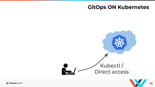 15
GitOps ON Kubernetes
Kubectl /
Direct access
 