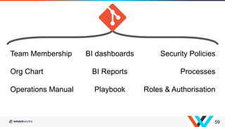 BI dashboards
BI Reports
Playbook
Team Membership
Org Chart
Operations Manual
59
Security Policies
Processes
Roles & Autho...