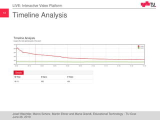 12
LIVE: Interactive Video Platform
Timeline Analysis
Josef Wachtler, Marco Scherz, Martin Ebner and Maria Grandl, Educational Technology - TU Graz
June 26, 2019
 