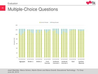25
Evaluation
Multiple-Choice Questions
Josef Wachtler, Marco Scherz, Martin Ebner and Maria Grandl, Educational Technology - TU Graz
June 26, 2019
 
