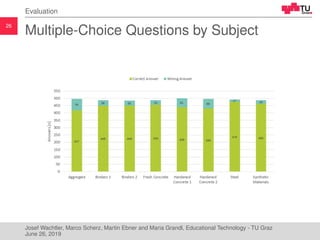 26
Evaluation
Multiple-Choice Questions by Subject
Josef Wachtler, Marco Scherz, Martin Ebner and Maria Grandl, Educational Technology - TU Graz
June 26, 2019
 