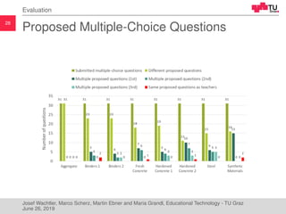 28
Evaluation
Proposed Multiple-Choice Questions
Josef Wachtler, Marco Scherz, Martin Ebner and Maria Grandl, Educational Technology - TU Graz
June 26, 2019
 