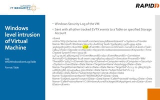 Eventrecordid Azure & O365 Audit Logging: 8 Events Across the Stack That You Want to ...