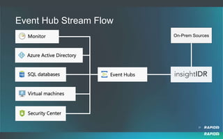 Azure & O365 Audit Logging: 8 Events Across the Stack That You Want to ...