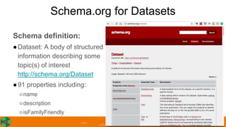 Schema.org for Datasets
Schema definition:
●Dataset: A body of structured
information describing some
topic(s) of interest...
