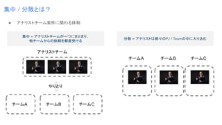 ● アナリストチーム案件に関わる体制
集中 / 分散とは？
集中 = アナリストチームが一つにまとまり、
他チームからの依頼を都度受ける
分散 = アナリストは個々のPJ / Teamの中に入り込む
アナリストチーム
チームA
やりとり
チームCチームB
チームA チームB チームC
 