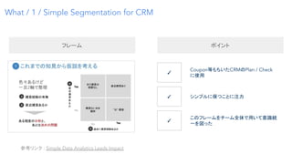 What / 1 / Simple Segmentation for CRM
参考リンク : Simple Data Analytics Leads Impact
フレーム ポイント
Coupon等もちいたCRMのPlan / Check
に使用
✓
シンプルに保つことに注力✓
このフレームをチーム全体で用いて意識統
一を図った
✓
 