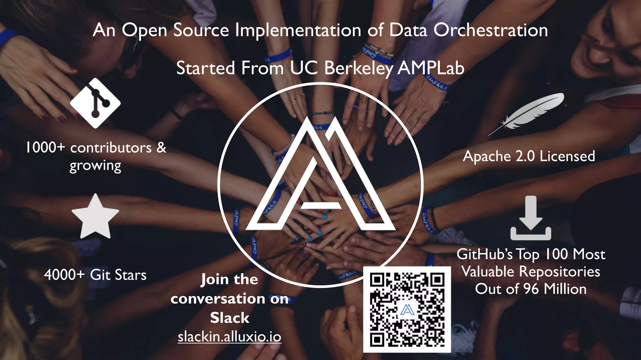 An Open Source Implementation of Data Orchestration
Started From UC Berkeley AMPLab
1000+ contributors &
growing
4000+ Git Stars
Apache 2.0 Licensed
GitHub’s Top 100 Most
Valuable Repositories
Out of 96 Million
Join the
conversation on
Slack
slackin.alluxio.io