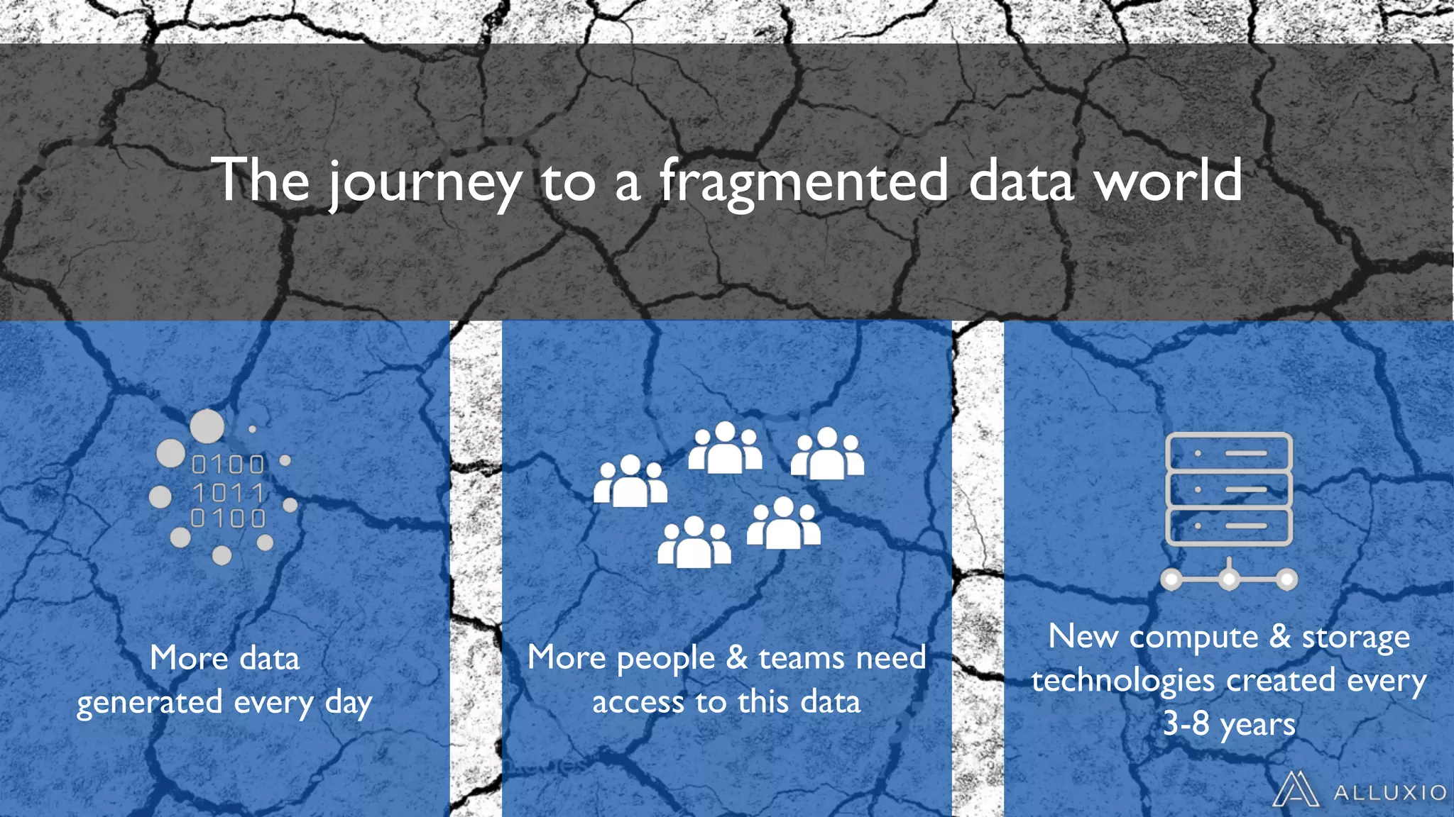 The journey to a fragmented data world
More people & teams need
access to this data
More data
generated every day
New compute & storage
technologies created every
3-8 years
