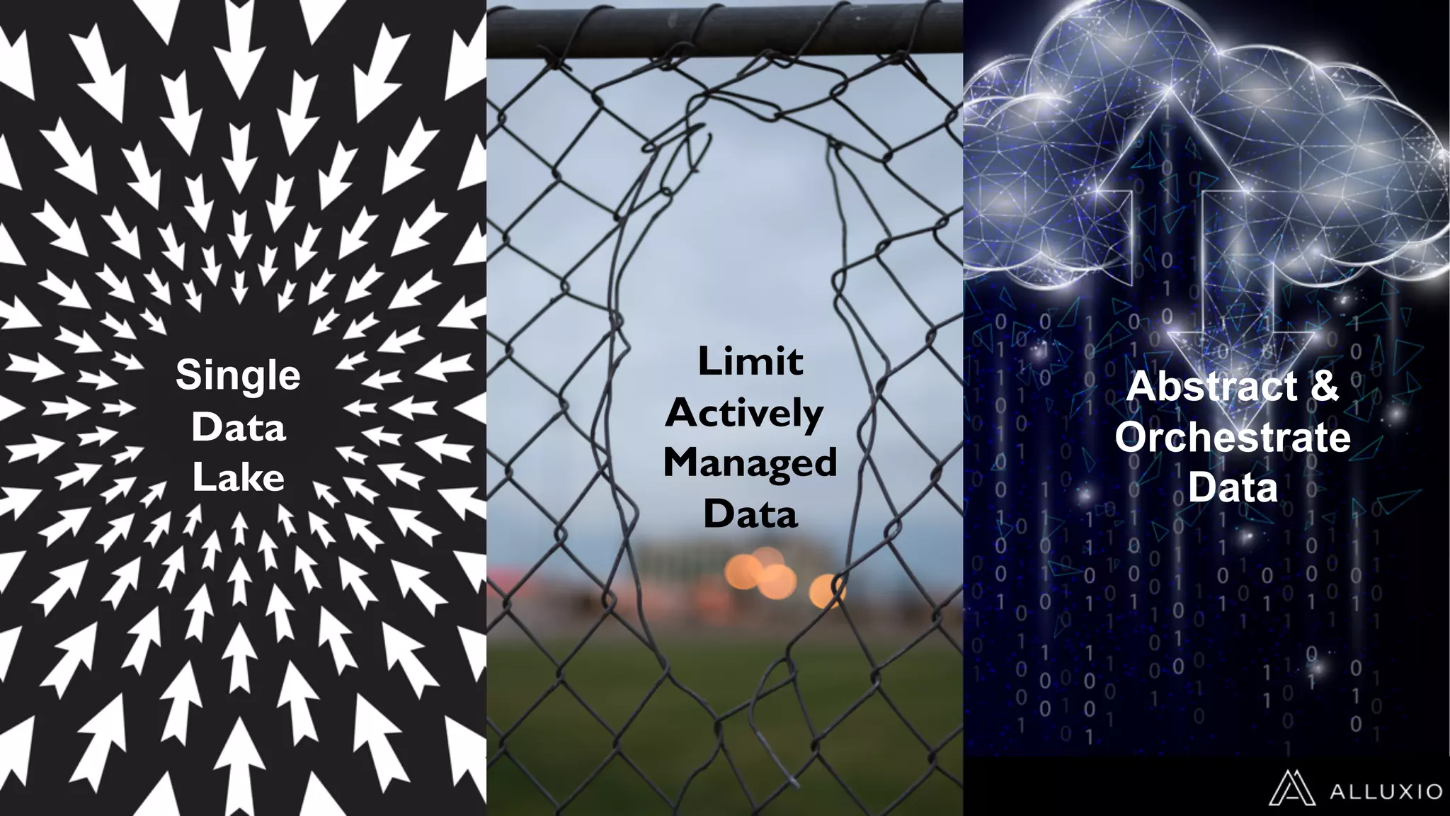 Single
Data
Lake
Limit
Actively
Managed
Data
Abstract &
Orchestrate
Data