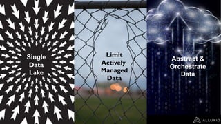 Single
Data
Lake
Limit
Actively
Managed
Data
Abstract &
Orchestrate
Data
 