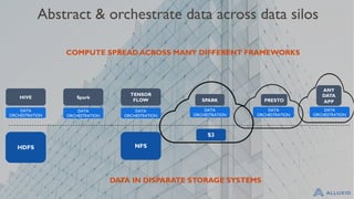 Abstract & orchestrate data across data silos
HDFS
HIVE Spark
NFS
TENSOR
FLOW
DATA IN DISPARATE STORAGE SYSTEMS
PRESTO
COMPUTE SPREAD ACROSS MANY DIFFERENT FRAMEWORKS
S3
SPARK
DATA
ORCHESTRATION
DATA
ORCHESTRATION
DATA
ORCHESTRATION
DATA
ORCHESTRATION
DATA
ORCHESTRATION
ANY
DATA
APP
DATA
ORCHESTRATION
 