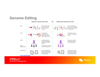 Genome Editing
Source: news.harvard.edu
 