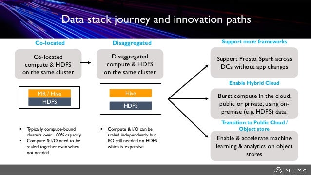 Open Source Data Orchestration for AI, Big Data, and Cloud