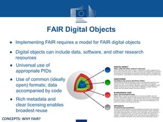 FAIR Digital Objects
12
● Implementing FAIR requires a model for FAIR digital objects
● Digital objects can include data, software, and other research
resources
● Universal use of
appropriate PIDs
● Use of common (ideally
open) formats; data
accompanied by code
● Rich metadata and
clear licensing enables
broadest reuse
CONCEPTS: WHY FAIR?
 