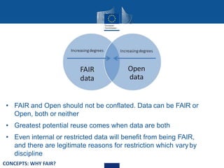 • FAIR and Open should not be conflated. Data can be FAIR or
Open, both or neither
• Greatest potential reuse comes when data are both
• Even internal or restricted data will benefit from being FAIR,
and there are legitimate reasons for restriction which varyby
discipline
CONCEPTS: WHY FAIR?
 