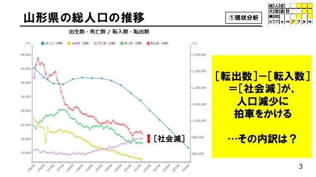 19 06 28 成人式 三十路式タウンミーティング 成人式大改造 劇的ビフォーアフター