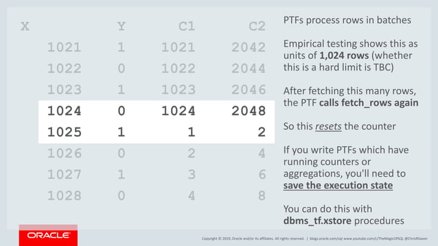 Polymorphic Table Functions in SQL | PPT