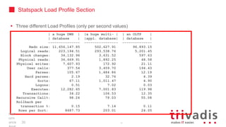 30
| a huge DWH | |a huge multi- | | an OLTP |
| database | |appl. database| | database |
--------------- ---------------- --------------
Redo size: 11,656,147.85 502,627.91 96,893.15
Logical reads: 223,194.51 293,538.76 5,201.45
Block changes: 34,132.96 3,631.52 597.63
Physical reads: 36,669.91 1,892.25 48.58
Physical writes: 7,607.93 172.92 21.11
User calls: 377.54 3,459.70 194.43
Parses: 105.67 1,484.86 12.19
Hard parses: 2.19 32.76 4.39
Sorts: 67.11 1,011.47 4.90
Logons: 0.51 7.02 0.03
Executes: 12,282.65 7,001.83 119.98
Transactions: 34.22 106.53 12.35
Recursive Call%: 98.24 79.03 55.08
Rollback per
transaction %: 0.15 7.14 0.11
Rows per Sort: 8687.73 203.01 24.05
 Three different Load Profiles (only per second values)
Perf
orm
ance 30
Statspack Load Profile Section
 
