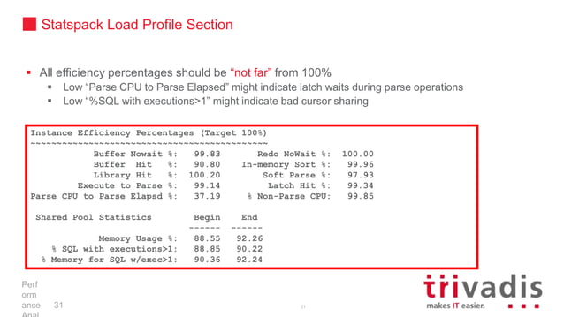 Oracle - Checklist for performance issues | PPTX