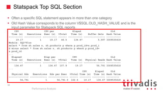 33
Statspack Top SQL Section
Performance Analysis
33
CPU CPU per Elapsd Old
Time (s) Executions Exec (s) %Total Time (s) Buffer Gets Hash Value
---------- ------------ ---------- ------ ---------- --------------- ----------
19.17 1 19.17 46.5 134.47 5,597 3309535418
Module: SQL*Plus
select * from sh.sales s, sh.products p where p.prod_id=s.prod_i
d minus select * from sh.sales s, sh.products p where p.prod_id=
s.prod_id
...
Elapsed Elap per CPU Old
Time (s) Executions Exec (s) %Total Time (s) Physical Reads Hash Value
---------- ------------ ---------- ------ ---------- --------------- ----------
134.47 1 134.47 107.9 19.17 56,791 3309535418
...
CPU Elapsd Old
Physical Rds Executions Rds per Exec %Total Time (s) Time (s) Hash Value
-------------- ------------ -------------- ------ -------- --------- ---------
56,791 1 56,791.0 102.6 19.17 134.47 3309535418
 Often a specific SQL statement appears in more than one category
 Old Hash Value corresponds to the column V$SQL.OLD_HASH_VALUE and is the
input parameter for Statspack SQL reports
 
