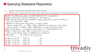 34
Querying Statspack Repository
Performance Analysis
34
 … allows the access to more than one interval
 “DB time (s/s)” means DB time in seconds per second and corresponds to “Average Active Sessions”
SELECT TO_CHAR(snap_date,'DD-MON HH24:MI:SS') snap_date,
ROUND((value-prev_value)/1000000,2) "DB time(s)",
ROUND((value-prev_value)/1000000/((snap_date-prev_date)*24*3600),2)
AS "DB time(s/s)" FROM
(SELECT sn.snap_time snap_date, s.value value,
LAG(sn.snap_time, 1, NULL) OVER (ORDER BY sn.snap_id) prev_date,
LAG(s.value, 1, NULL) OVER (ORDER BY sn.snap_id) prev_value
FROM v$statname n, stats$sys_time_model s, stats$snapshot sn
WHERE n.name='DB time' AND n.stat_id=s.stat_id
AND s.snap_id=sn.snap_id ORDER BY sn.snap_id);
SNAP_DATE DB time(s) DB time(s/s)
--------------- ---------- ------------
04-DEC 14:22:04 3456.63 .96
04-DEC 15:22:04 4028.95 1.12
04-DEC 16:22:04 4535.32 1.26
04-DEC 17:22:04 5208.32 1.45
 