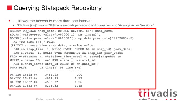 Oracle - Checklist for performance issues | PPTX