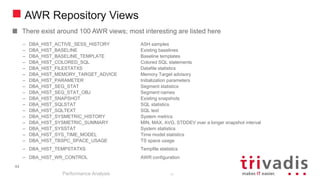 AWR Repository Views
There exist around 100 AWR views; most interesting are listed here
– DBA_HIST_ACTIVE_SESS_HISTORY ASH samples
– DBA_HIST_BASELINE Existing baselines
– DBA_HIST_BASELINE_TEMPLATE Baseline templates
– DBA_HIST_COLORED_SQL Colored SQL statements
– DBA_HIST_FILESTATXS Datafile statistics
– DBA_HIST_MEMORY_TARGET_ADVICE Memory Target advisory
– DBA_HIST_PARAMETER Initialization parameters
– DBA_HIST_SEG_STAT Segment statistics
– DBA_HIST_SEG_STAT_OBJ Segment names
– DBA_HIST_SNAPSHOT Existing snapshots
– DBA_HIST_SQLSTAT SQL statistics
– DBA_HIST_SQLTEXT SQL text
– DBA_HIST_SYSMETRIC_HISTORY System metrics
– DBA_HIST_SYSMETRIC_SUMMARY MIN, MAX, AVG, STDDEV over a longer snapshot interval
– DBA_HIST_SYSSTAT System statistics
– DBA_HIST_SYS_TIME_MODEL Time model statistics
– DBA_HIST_TBSPC_SPACE_USAGE TS space usage
– DBA_HIST_TEMPSTATXS Tempfile statistics
– DBA_HIST_WR_CONTROL AWR configuration
Performance Analysis
44
44
 