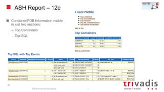 ASH Report – 12c
Container/PDB Information visible
in just two sections:
– Top Containers
– Top SQL
Performance Analysis
57
57
 