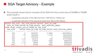 75
SGA Target Advisory - Example
This example shows that an increase of the SGA from the current size of 500MB to 750MB
would result in
– a potential reduction of the DB time from 1087453 to 118424 sec
– a potential reduction of the physical reads from 563 to 68 millions
Performance Analysis
75
SELECT SGA_SIZE, SGA_SIZE_FACTOR FACTOR, ESTD_DB_TIME,
ESTD_DB_TIME_FACTOR DB_TIME_FACTOR, ESTD_PHYSICAL_READS
FROM v$sga_target_advice ORDER BY SGA_SIZE;
SGA_SIZE FACTOR ESTD_DB_TIME DB_TIME_FACTOR ESTD_PHYSICAL_READS
---------- ---------- ------------ -------------- -------------------
250 .5 2810957 2.5849 1425938513
375 .75 1821484 1.675 926155240
500 1 1087453 1 563834920
625 1.25 401270 .369 217076444
750 1.5 118424 .1089 68844244
875 1.75 90259 .083 68844244
1000 2 87540 .0805 47418517
 