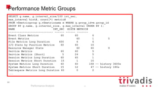 80
Performance Metric Groups
Performance Analysis
80
SELECT g.name, g.interval_size/100 int_sec,
max_interval hist#, count(*) metric#
FROM v$metricgroup g,v$metricname m WHERE g.group_id=m.group_id
GROUP BY g.name, g.interval_size, g.max_interval ORDER BY 1;
NAME INT_SEC HIST# METRIC#
---------------------------- ------ ------ -------
Event Class Metrics 60 60 6
Event Metrics 60 1 5
File Metrics Long Duration 600 6 6
I/O Stats by Function Metrics 60 60 10
Resource Manager Stats 60 60 9
Service Metrics 60 60 5
Service Metrics (Short) 5 24 5
Session Metrics Long Duration 60 60 1
Session Metrics Short Duration 15 1 10
System Metrics Long Duration 60 60 158 -- history 3600s
System Metrics Short Duration 15 12 47 -- history 180s
Tablespace Metrics Long Duration 60 0 2
...
 