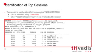 84
Identification of Top Sessions
Performance Analysis
84
SELECT session_id, ROUND(cpu/intsize_csec,2) cpus_used,
ROUND(physical_reads/intsize_csec*100) preads /*per second*/,
ROUND(pga_memory/1024/1024,2) pga_mb, program
FROM v$sessmetric m, v$session s
WHERE m.session_id=s.sid AND (m.cpu>10 OR m.physical_reads>10)
ORDER BY cpus_used;
SESSION_ID CPUS_USED PREADS PGA_MB PROGRAM
---------- ---------- ---------- ---------- -----------------------
9906 .04 3 1.65 perl@srv1
5638 .05 0 1.65 JDBC Thin Client
9428 .08 374 4.08 oe331.exe
8089 .29 1004 11.9 sqlplus@srv1
3707 .36 2333 95.13 oe331.exe
7398 .71 0 1.58 CTEXT.exe
 Top sessions can be identified by querying V$SESSMETRIC
 Data is refreshed every 15 seconds
 Other V$SESSION columns give more details about the session
 