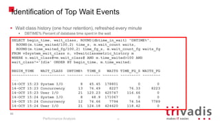 88
Identification of Top Wait Events
Performance Analysis
88
SELECT begin_time, wait_class, ROUND(dbtime_in_wait) "DBTIME%",
ROUND(m.time_waited/100,2) time_s, m.wait_count waits,
ROUND(m.time_waited_fg/100,2) time_fg_s, m.wait_count_fg waits_fg
FROM v$system_wait_class n, v$waitclassmetric_history m
WHERE n.wait_class#=m.wait_class# AND m.time_waited>100 AND
wait_class!='Idle' ORDER BY begin_time, m.time_waited;
BEGIN_TIME WAIT_CLASS DBTIME% TIME_S WAITS TIME_FG_S WAITS_FG
------------ ----------- ------- ------- ------- --------- --------
...
14-OCT 15:23 System I/O 8 45.45 178801 0 0
14-OCT 15:23 Concurrency 13 76.49 8227 76.33 8223
14-OCT 15:23 User I/O 21 123.23 425747 116.66 0
14-OCT 15:24 System I/O 8 48.9 171067 0 0
14-OCT 15:24 Concurrency 12 74.66 7794 74.54 7789
14-OCT 15:24 User I/O 21 124.18 424620 118.42 0
 Wait class history (one hour retention), refreshed every minute
 DBTIME% Percent of database time spent in the wait
 