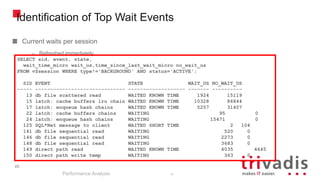 89
Identification of Top Wait Events
Current waits per session
– Refreshed immediately
Performance Analysis
89
SELECT sid, event, state,
wait_time_micro wait_us,time_since_last_wait_micro no_wait_us
FROM v$session WHERE type!='BACKGROUND' AND status='ACTIVE';
SID EVENT STATE WAIT_US NO_WAIT_US
----- ------------------------------ ------------------- ------- ----------
13 db file scattered read WAITED KNOWN TIME 1924 15119
15 latch: cache buffers lru chain WAITED KNOWN TIME 10328 86844
17 latch: enqueue hash chains WAITED KNOWN TIME 5257 31407
22 latch: cache buffers chains WAITING 95 0
24 latch: enqueue hash chains WAITING 15471 0
125 SQL*Net message to client WAITED SHORT TIME 2 104
141 db file sequential read WAITING 520 0
146 db file sequential read WAITING 2273 0
148 db file sequential read WAITING 3683 0
149 direct path read WAITED KNOWN TIME 4035 4645
150 direct path write temp WAITING 363 0
 