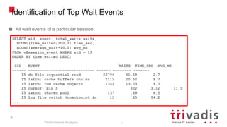 91
Identification of Top Wait Events
All wait events of a particular session
Performance Analysis
91
SELECT sid, event, total_waits waits,
ROUND(time_waited/100,2) time_sec,
ROUND(average_wait*10,1) avg_ms
FROM v$session_event WHERE sid = 15
ORDER BY time_waited DESC;
SID EVENT WAITS TIME_SEC AVG_MS
------ ----------------------------- ------ -------- -------
15 db file sequential read 22700 61.59 2.7
15 latch: cache buffers chains 2115 20.52 9.7
15 latch: row cache objects 1344 13.03 9.7
15 cursor: pin S 302 3.32 11.0
15 latch: shared pool 137 .89 6.5
15 log file switch (checkpoint in 12 .65 54.2
...
 