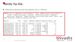 99
Identify Top SQL
Statements ordered by their total elapsed_time (=> DB time)
Performance Analysis
99
SELECT sql_id, ROUND(cpu_time/1000000,2) "CPU", ROUND(elapsed_time/1000000,2)
"Elaps", ROUND(disk_reads) "PhReads", ROUND(buffer_gets) "LogReads",
executions "Executes", ROUND((sysdate-last_active_time)*1440) "Minut. Ago"
FROM v$sqlstats ORDER BY elapsed_time DESC;
SQL_ID CPU Elaps PhReads LogReads Executes Minut. Ago
------------- -------- -------- -------- -------- -------- ----------
9sg53ps2g0ps2 9500.75 40593.8 27924322 5.11E+08 178 112
3c2nr9k15xccf 5511.38 5514.84 19 4.48E+08 1.89E+08 1
dm333j6hxzm3g 5401.42 5402.68 0 4.45E+08 1.89E+08 1
26ywz70p2ct0u 4971.57 4983.9 69 2.01E+08 48236 0
ajgappu6rtcyv 4737.91 4744.84 1310 1.92E+08 4421 0
2bj1jsb0tt717 2630.46 2636.98 1 2.00E+08 66682196 0
gtxzycka2u5fy 1768.69 1904.29 140315 83788901 718 2
gydrp3fmpsm4f 442.63 891.61 40946 11958948 1 141
 
