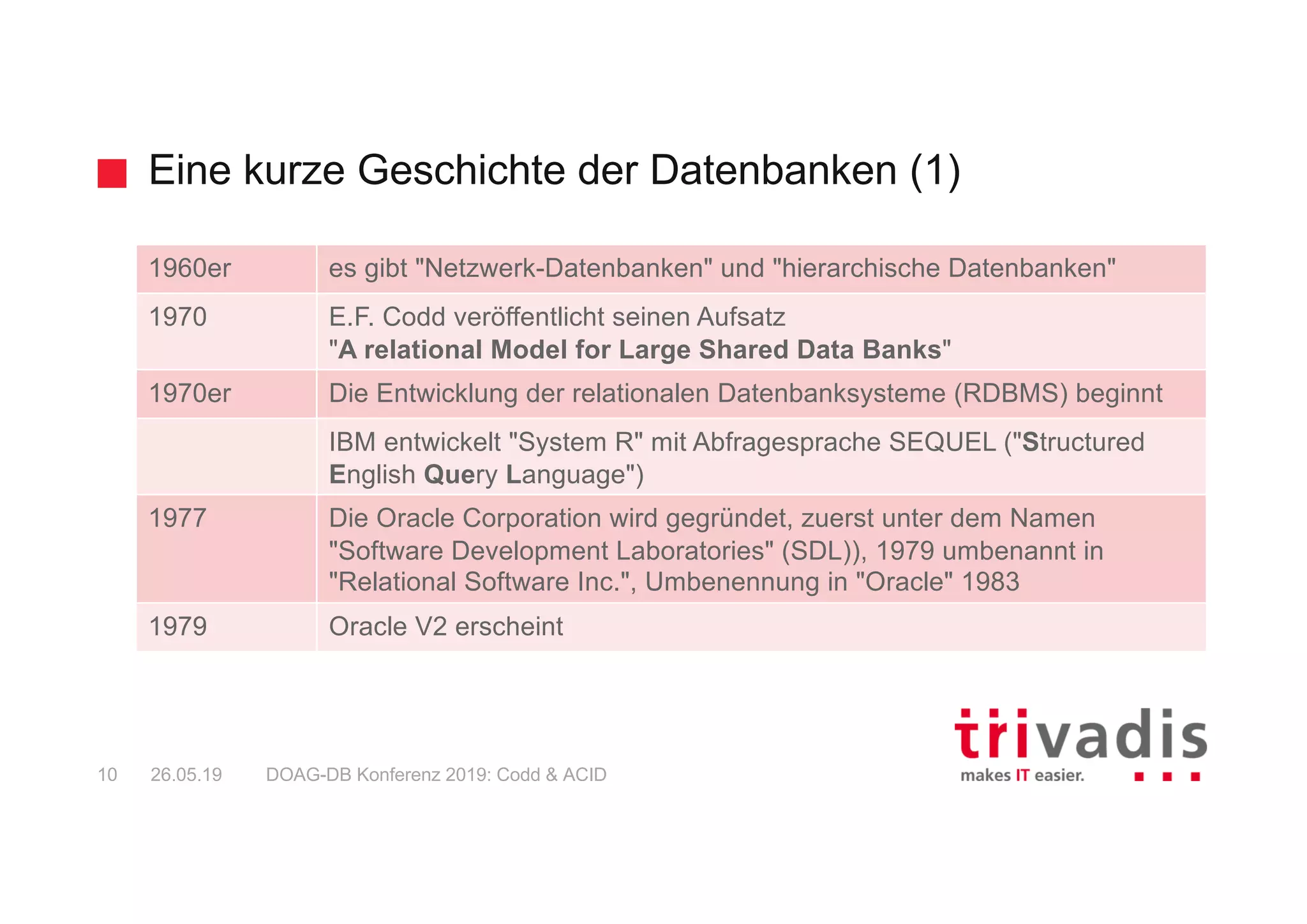 Eine kurze Geschichte der Datenbanken (1)
DOAG-DB Konferenz 2019: Codd & ACID10 26.05.19
1960er es gibt "Netzwerk-Datenbanken" und "hierarchische Datenbanken"
1970 E.F. Codd veröffentlicht seinen Aufsatz
"A relational Model for Large Shared Data Banks"
1970er Die Entwicklung der relationalen Datenbanksysteme (RDBMS) beginnt
IBM entwickelt "System R" mit Abfragesprache SEQUEL ("Structured
English Query Language")
1977 Die Oracle Corporation wird gegründet, zuerst unter dem Namen
"Software Development Laboratories" (SDL)), 1979 umbenannt in
"Relational Software Inc.", Umbenennung in "Oracle" 1983
1979 Oracle V2 erscheint
 