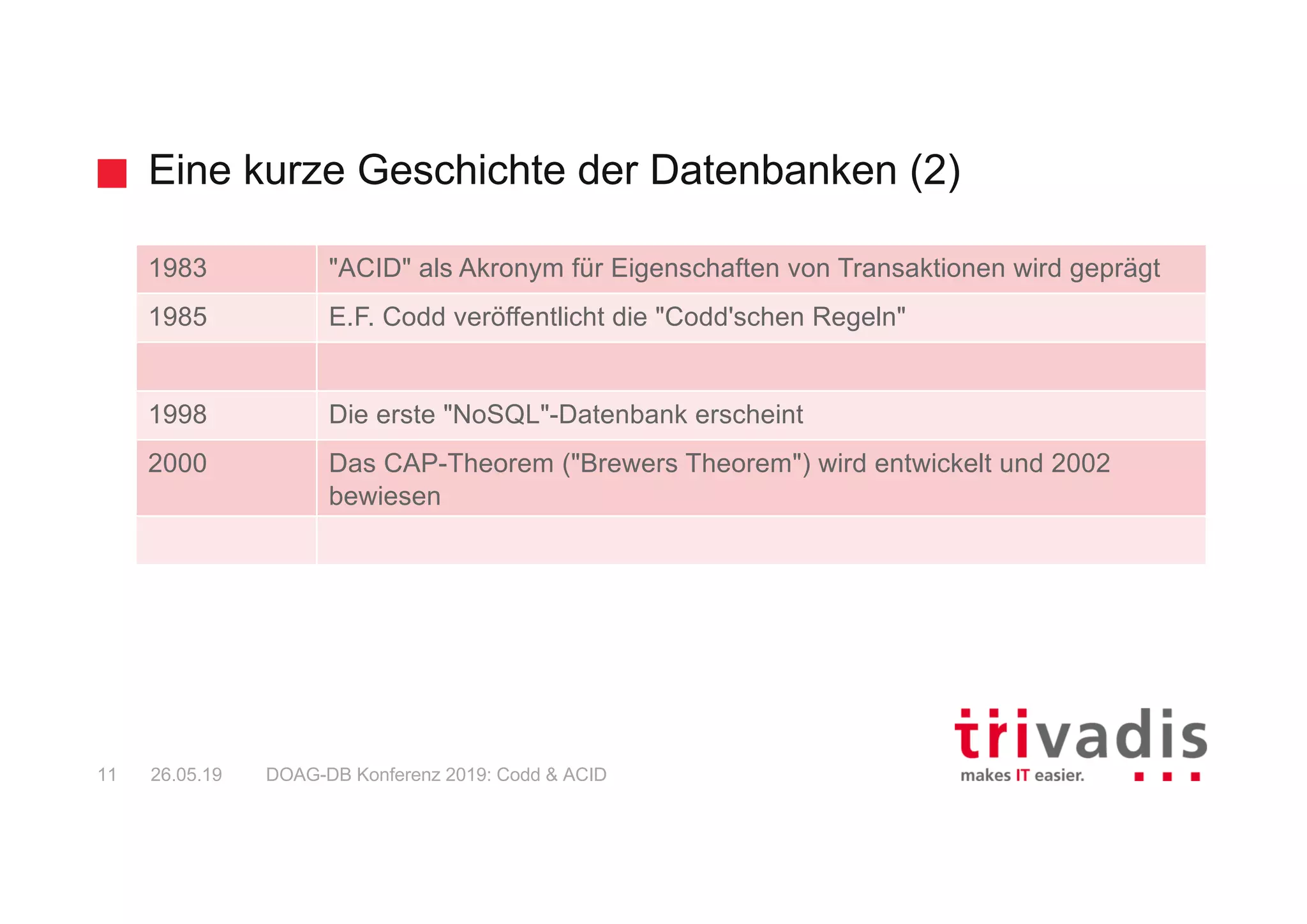 Eine kurze Geschichte der Datenbanken (2)
DOAG-DB Konferenz 2019: Codd & ACID11 26.05.19
1983 "ACID" als Akronym für Eigenschaften von Transaktionen wird geprägt
1985 E.F. Codd veröffentlicht die "Codd'schen Regeln"
1998 Die erste "NoSQL"-Datenbank erscheint
2000 Das CAP-Theorem ("Brewers Theorem") wird entwickelt und 2002
bewiesen
 