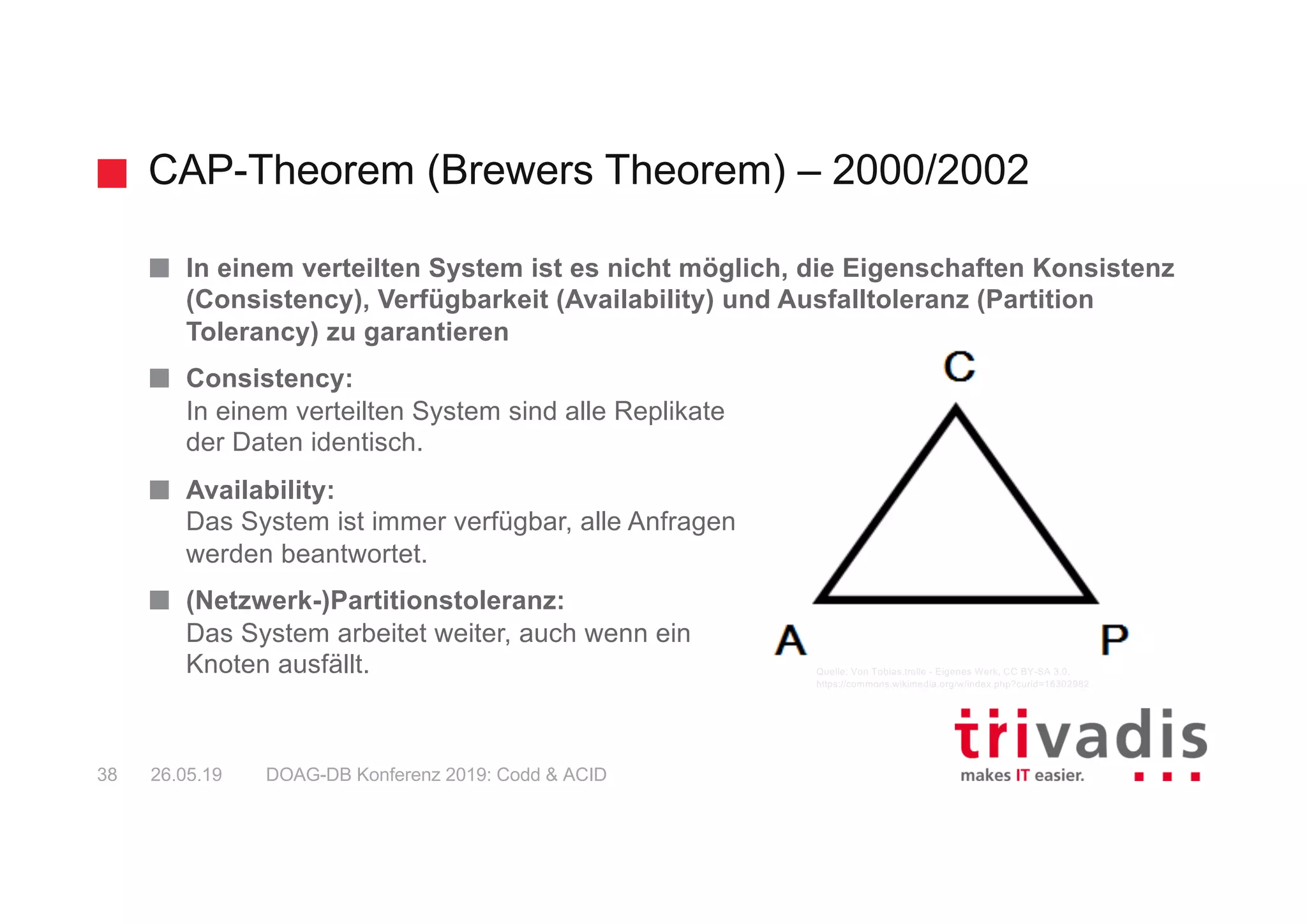 CAP-Theorem (Brewers Theorem) – 2000/2002
DOAG-DB Konferenz 2019: Codd & ACID38 26.05.19
In einem verteilten System ist es nicht möglich, die Eigenschaften Konsistenz
(Consistency), Verfügbarkeit (Availability) und Ausfalltoleranz (Partition
Tolerancy) zu garantieren
Consistency:
In einem verteilten System sind alle Replikate
der Daten identisch.
Availability:
Das System ist immer verfügbar, alle Anfragen
werden beantwortet.
(Netzwerk-)Partitionstoleranz:
Das System arbeitet weiter, auch wenn ein
Knoten ausfällt. Quelle: Von Tobias.trelle - Eigenes Werk, CC BY-SA 3.0,
https://commons.wikimedia.org/w/index.php?curid=16302982
 