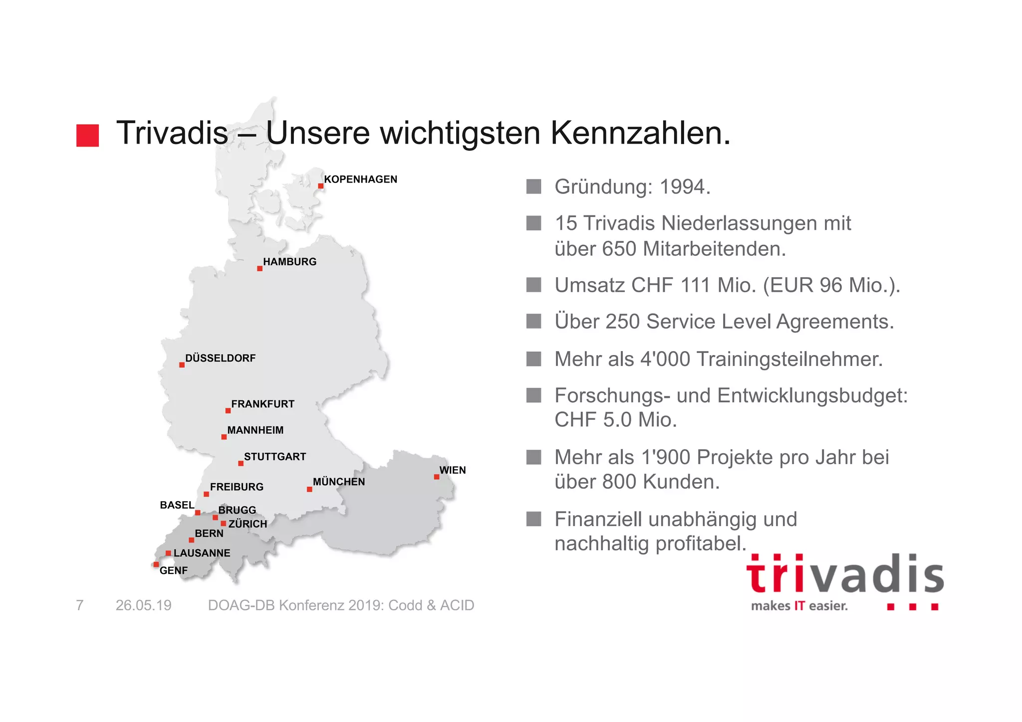 Trivadis – Unsere wichtigsten Kennzahlen.
DOAG-DB Konferenz 2019: Codd & ACID7 26.05.19
Gründung: 1994.
15 Trivadis Niederlassungen mit
über 650 Mitarbeitenden.
Umsatz CHF 111 Mio. (EUR 96 Mio.).
Über 250 Service Level Agreements.
Mehr als 4'000 Trainingsteilnehmer.
Forschungs- und Entwicklungsbudget:
CHF 5.0 Mio.
Mehr als 1'900 Projekte pro Jahr bei
über 800 Kunden.
Finanziell unabhängig und
nachhaltig profitabel.
 