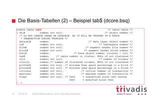Die Basis-Tabellen (2) – Beispiel tab$ (dcore.bsq)
DOAG-DB-Konferenz 2019: Das Data-Dictionary14 26.05.19
create table tab...