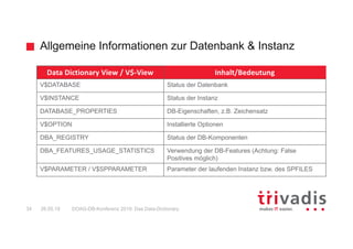 Allgemeine Informationen zur Datenbank & Instanz
DOAG-DB-Konferenz 2019: Das Data-Dictionary34 26.05.19
Data Dictionary Vi...