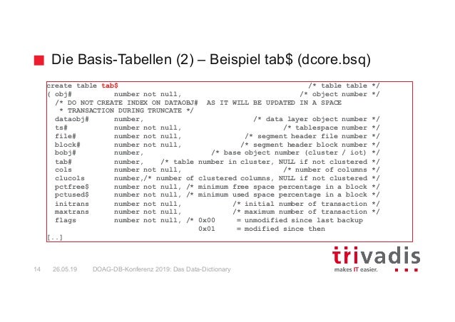 Datenbank Selbstverwaltung Das Oracle Data Dictionary