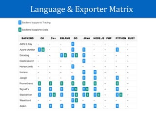 Language	&	Exporter	Matrix
 