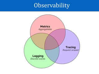 Observability
 
