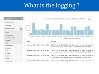 What	is	the	logging	?
 